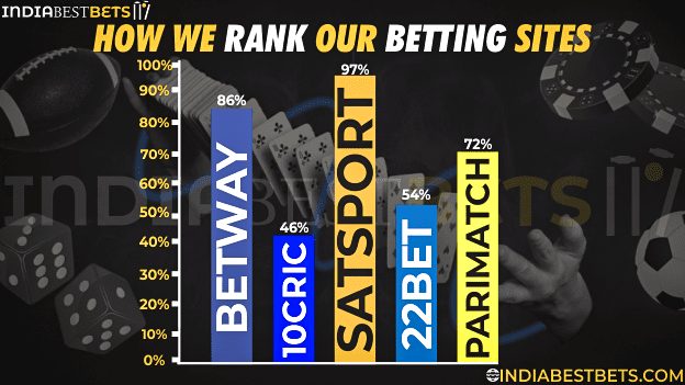 how we rank our betting website?